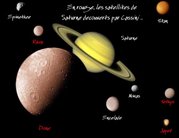 satellites saturne